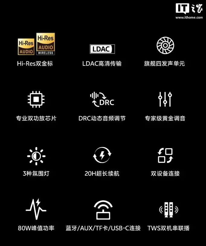 QCY ���� SP300 �����������䣺��ֵ���� 80W��֧�� LDAC ���ӣ�649 Ԫ