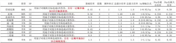 �˷�����0ȫ�˺����ܱ��ʱ�