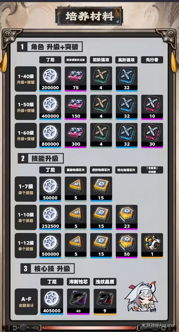 ������Ҷ˲��һͼ������ָ�� Ҷ˲����ô����