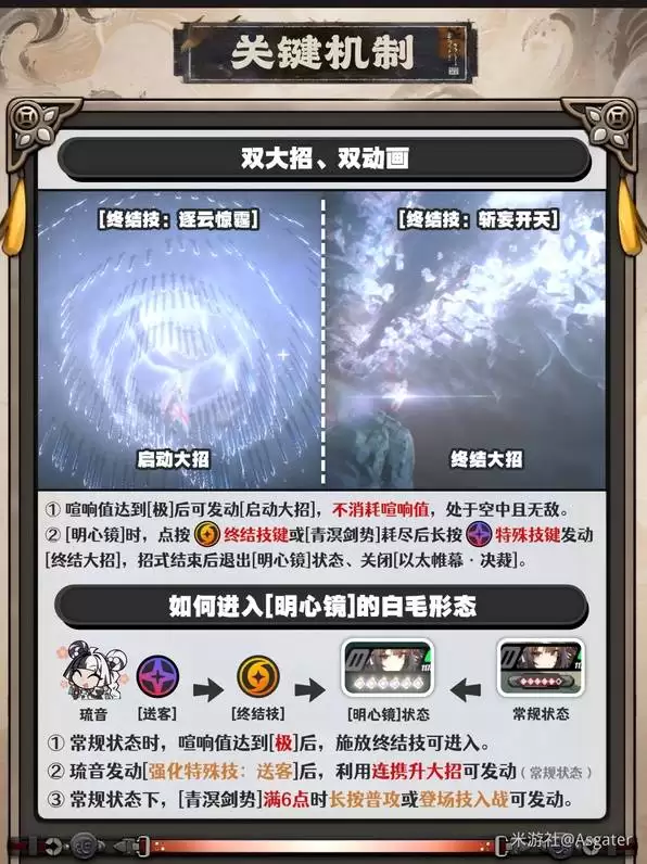 ������Ҷ˲��һͼ������ָ�� Ҷ˲����ô����