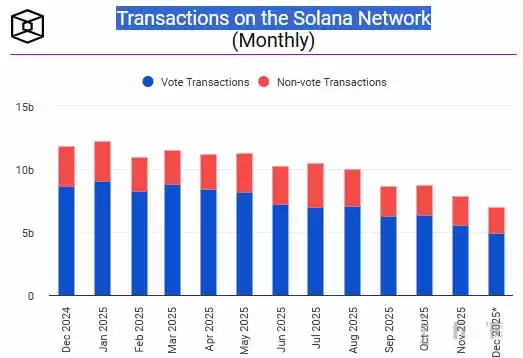 SOL��2026��۸�Ԥ�⣺�ܷ�ͻ���¸ߣ��ؼ���������շ���