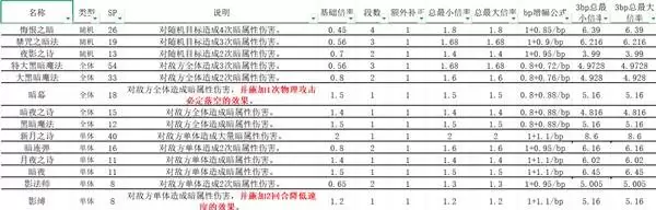 �˷�����0ȫ�˺����ܱ��ʱ�