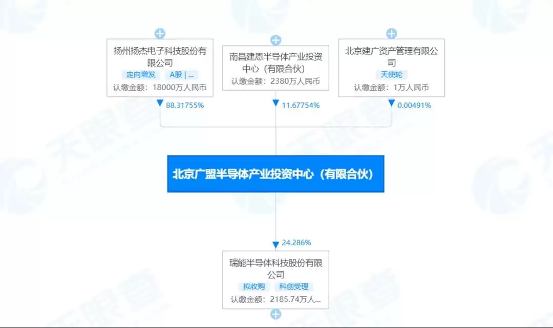 ����Σ��֮�£����ܰ뵼���ֵ͹�ԣ�