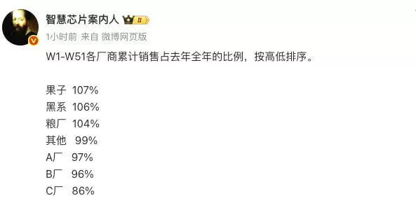 2025���й��ֻ��г����ݳ�¯��OPPO��׿��Ӫ������һ