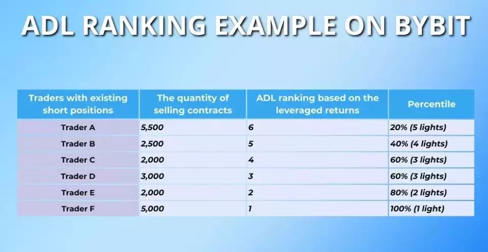 ADL�Զ�ȥ�ܸ˻���⣺���������ǿ��ƽ�ֲ���