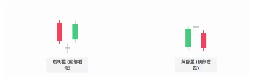 ���ֱ�ѧ��7�־���K�߷�ת��̬ͼ�⣨�����ߡ���û��̬�������ǵȣ�