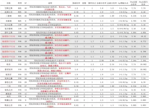 �˷�����0ȫ�˺����ܱ��ʱ�