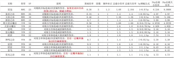 �˷�����0ȫ�˺����ܱ��ʱ�