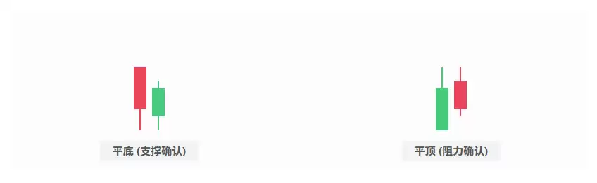 7�󾭵�K�߷�ת��̬ͼ�⣺�Ӵ����ߵ�������