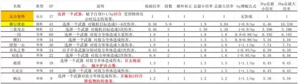 �˷�����0ȫ�˺����ܱ��ʱ�