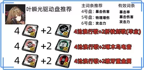 ������Ҷ˲��ȫ���������� Ҷ˲�����桢������������Ƽ�