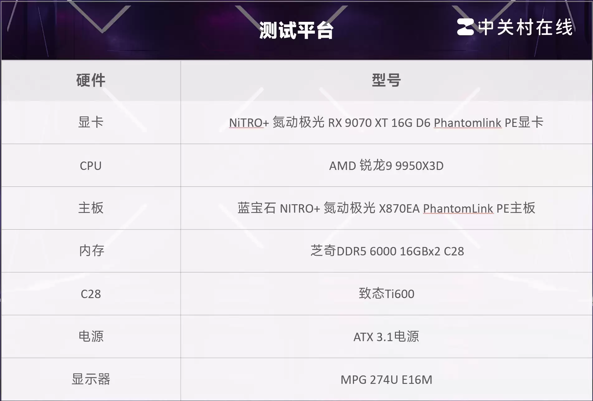֧�ֱ����Կ�������ʯ NITRO+ �������� X870EA PhantomLink PE��������