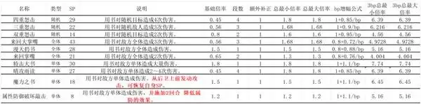 �˷�����0ȫ�˺����ܱ��ʱ�