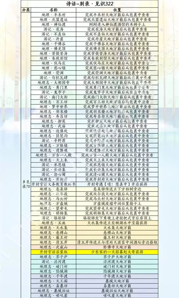 ����ʮ���������汾ʫ����ȡ��ʽһ�� ʫ��ȫ�ռ�λ��˵��