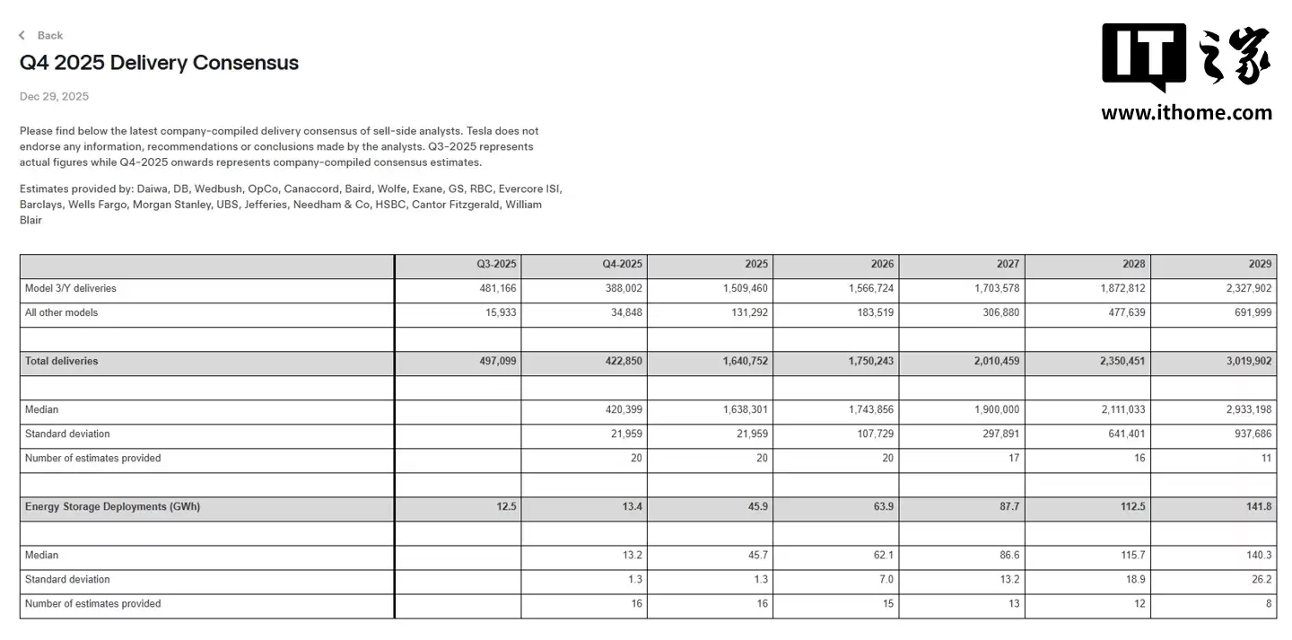 ��˹���������� 2025 �ļ��Ƚ������г�Ԥ�ڣ�ȫ�꽻���������������»�