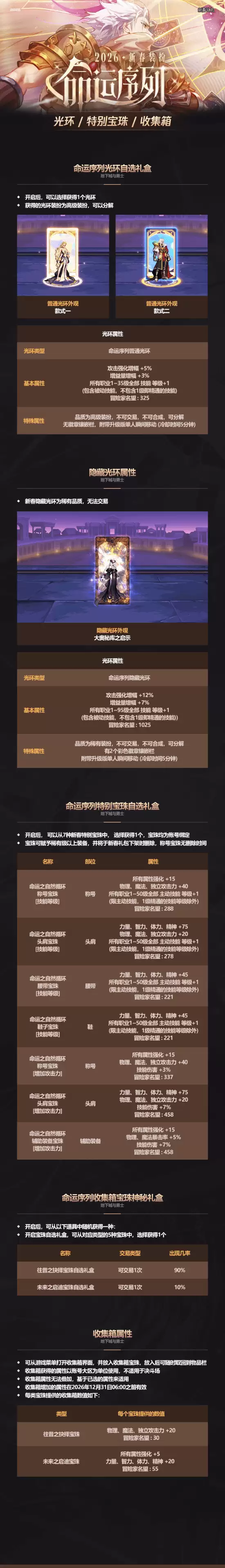 DNF2026�´����ȫ����һ�� 2026�����������ϸ����