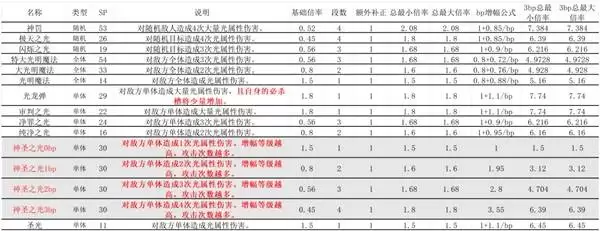 �˷�����0ȫ�˺����ܱ��ʱ�