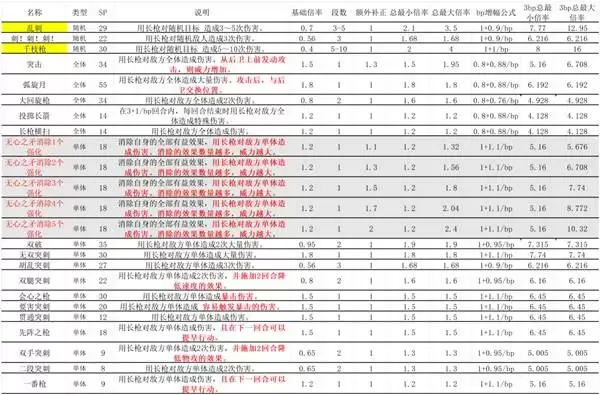 �˷�����0ȫ�˺����ܱ��ʱ�