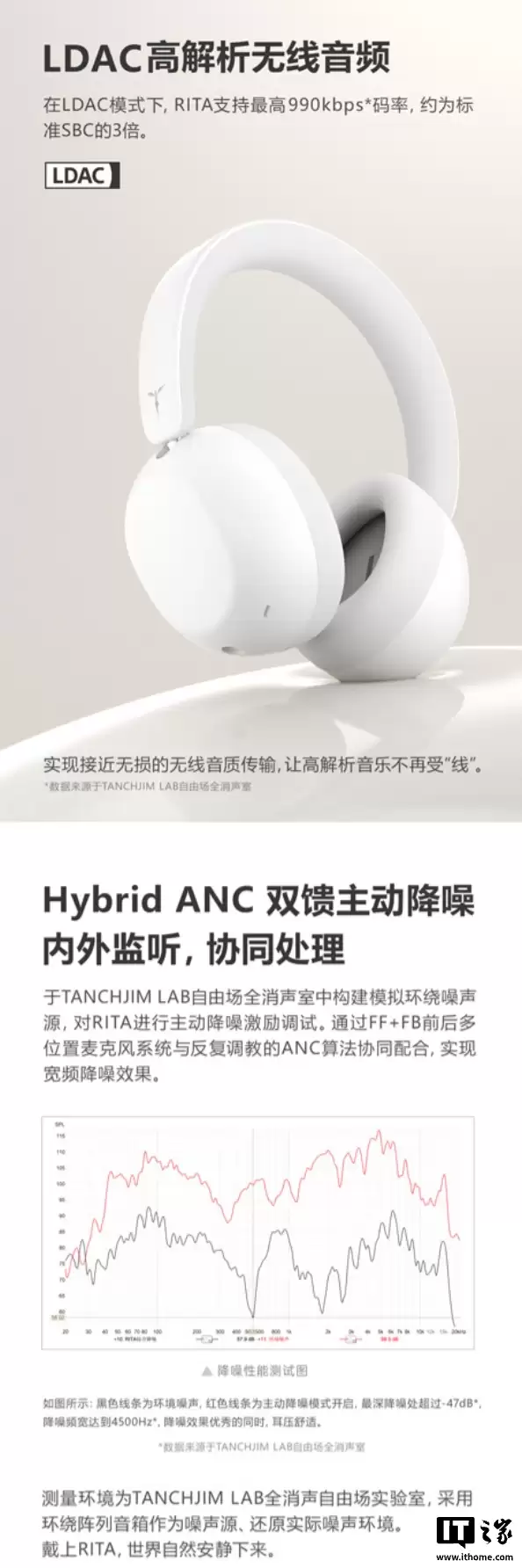 ��ʹ�����Ƴ� RITA �������� Hi-Fi ͷ��ʽ������40mm ��Ԫ��������ѧ��ǻ��399 Ԫ