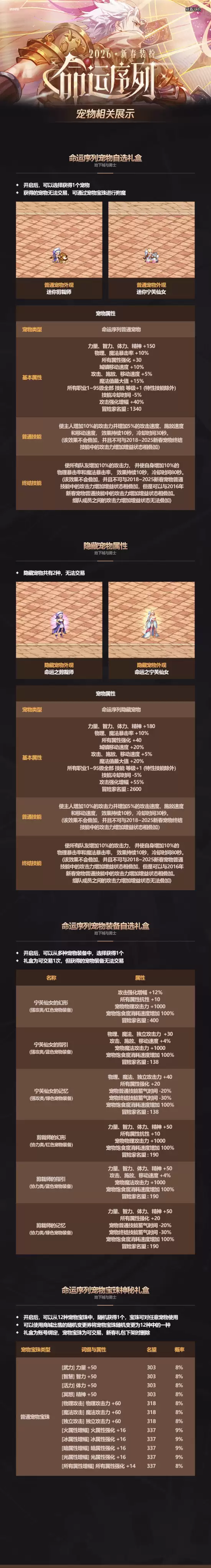 DNF2026�´����ȫ����һ�� 2026�����������ϸ����