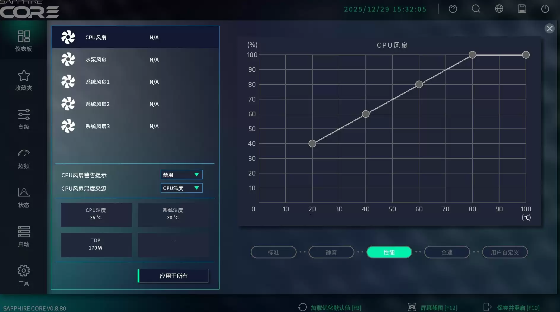 ֧�ֱ����Կ�������ʯ NITRO+ �������� X870EA PhantomLink PE��������