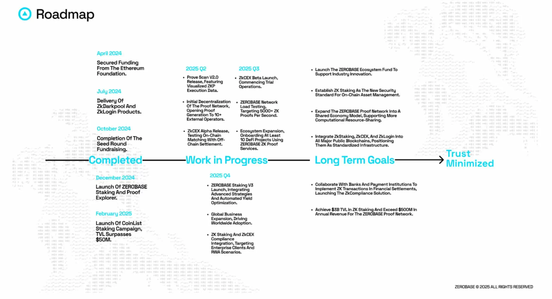 ʲô��ZEROBASE��ZBT���ң���������δ��Ǳ������Ҿ���ѧ����