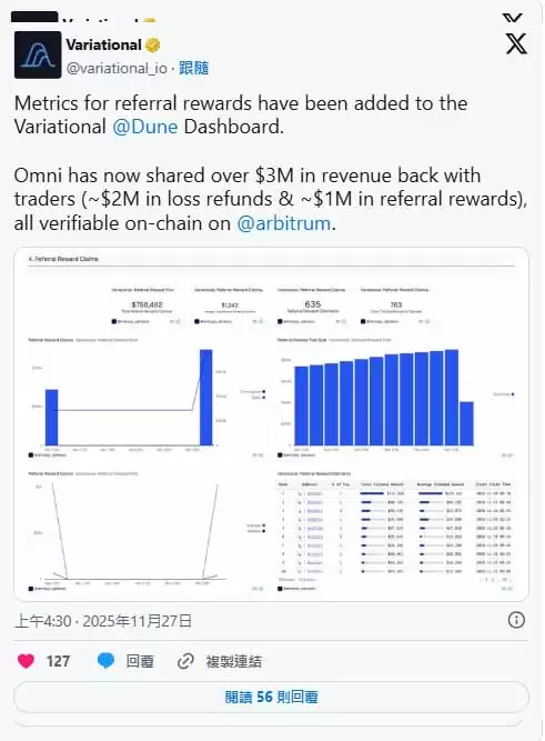 Variational��ʲô������Arbitrum�ϵ�P2P����Ʒ����Э��