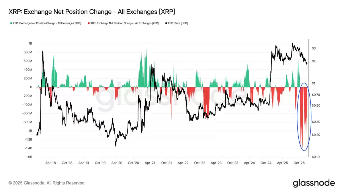 XRP��������Ӧ����8���µͣ�2026��۸񽫷�����