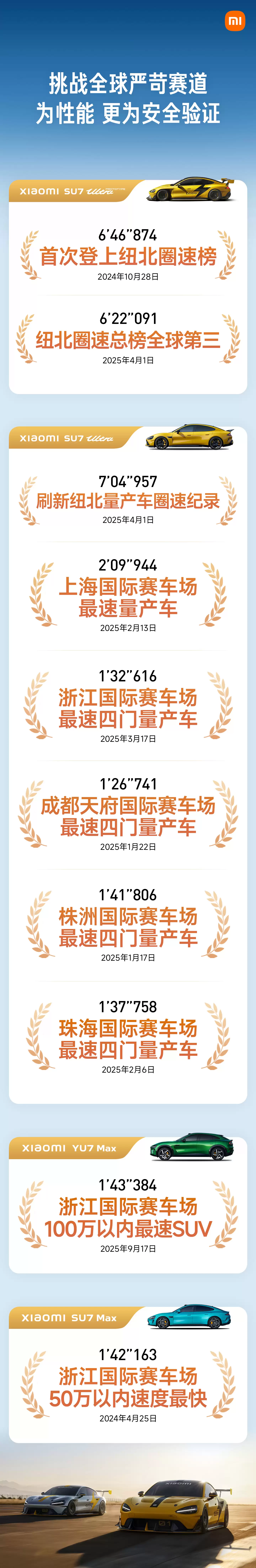 С��������SU7 ��ȥһ�� 20 ��Ԫ���Ͻγ�������һ��YU7 ���� 4 �����д��� SUV ������һ