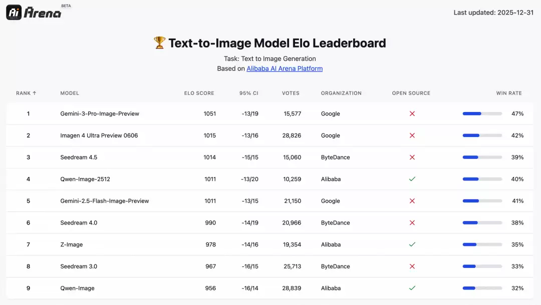 AI �����Լ����棬����ͨ�� Qwen-Image-2512 ģ�Ϳ�Դ����