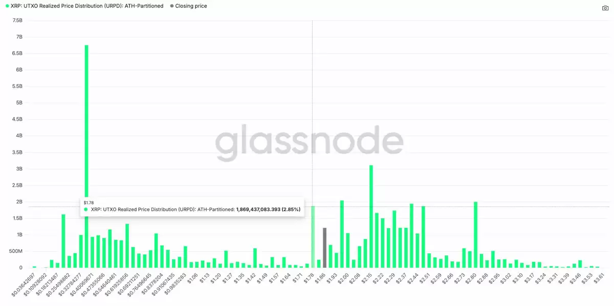 XRP��������Ӧ����8���µͣ�2026��۸񽫷�����