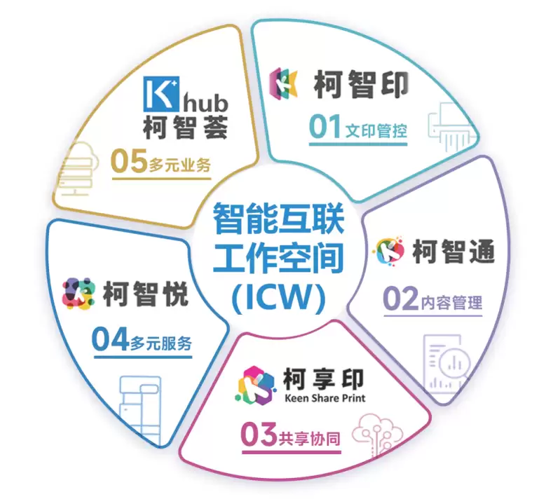 �������衱ͼ ����δ�� ���Ῠ���ܴ��������븴�ϻ���������ϵͳ���������