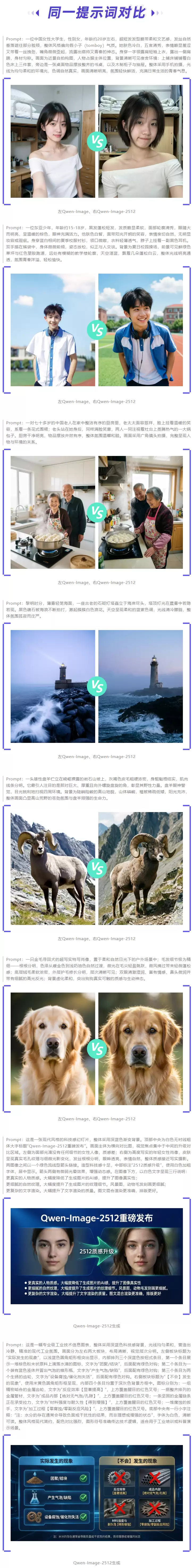 AI �����Լ����棬����ͨ�� Qwen-Image-2512 ģ�Ϳ�Դ����