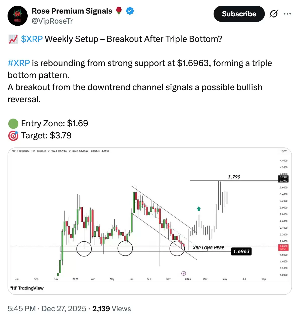 XRP��������Ӧ����8���µͣ�2026��۸񽫷�����