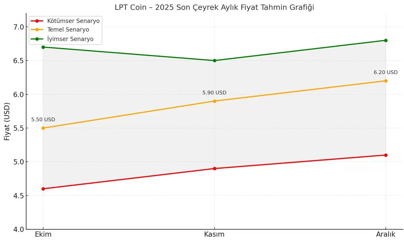 Livepeer (LPT) ����ʲô��δ����Σ�LPT�۸�Ԥ��2025-2030