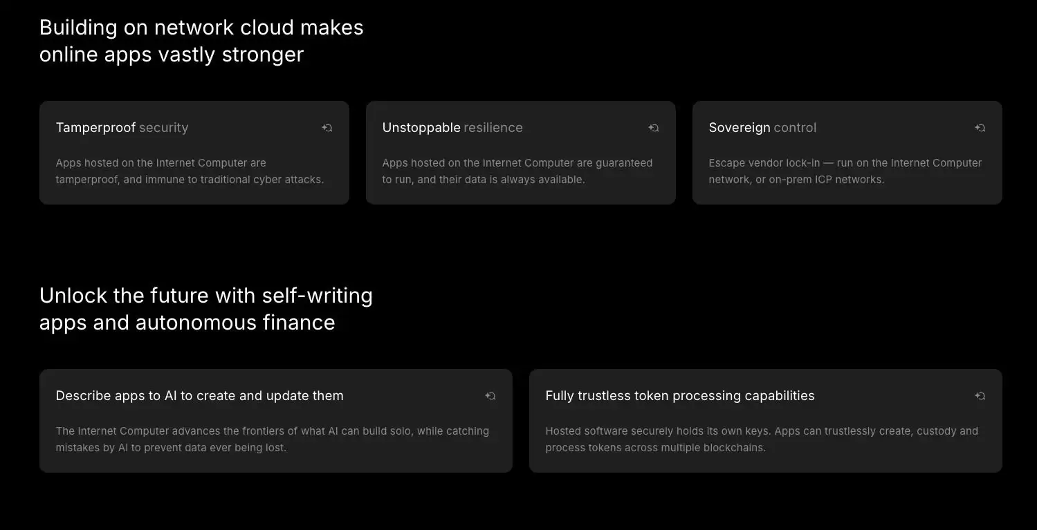 �����������(ICP)��Ŀ������2026-2030��۸�ǰ��չ��