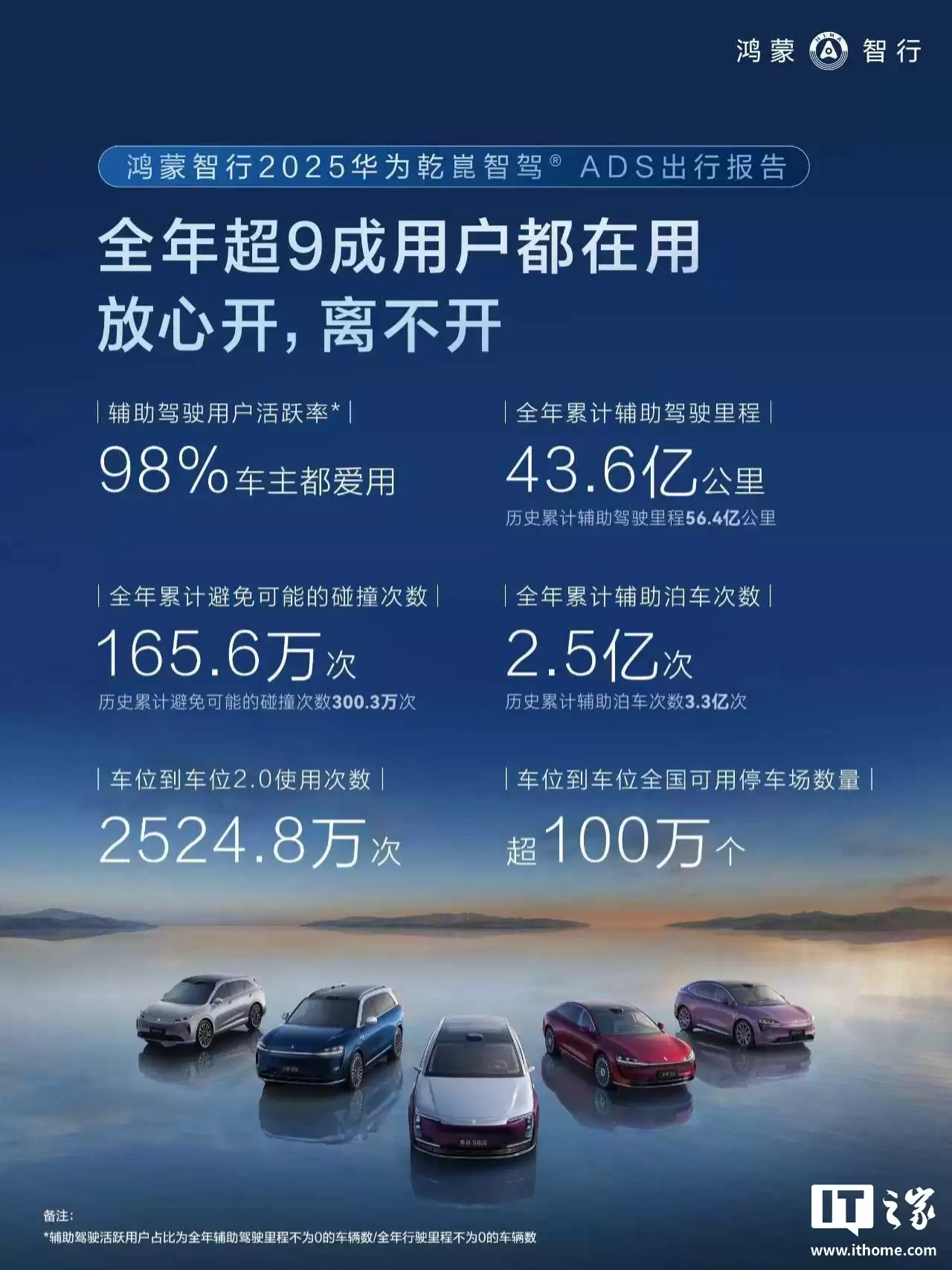 �������� 2025 ��ȸ�����ʻ����ɼ�����������ʷ�ۼƱ�����ܵ���ײ 300.3 ���