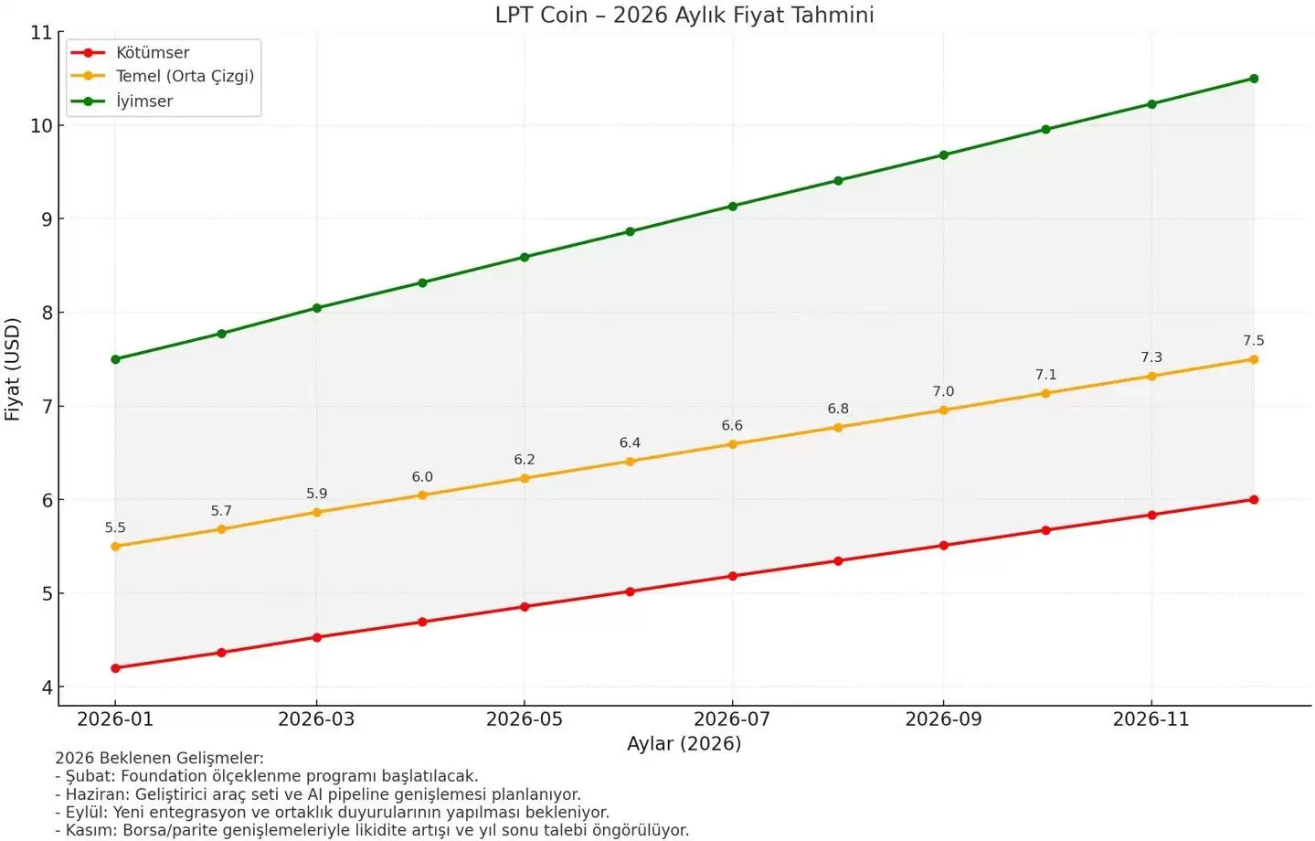 Livepeer (LPT) ����ʲô��δ����Σ�LPT�۸�Ԥ��2025-2030