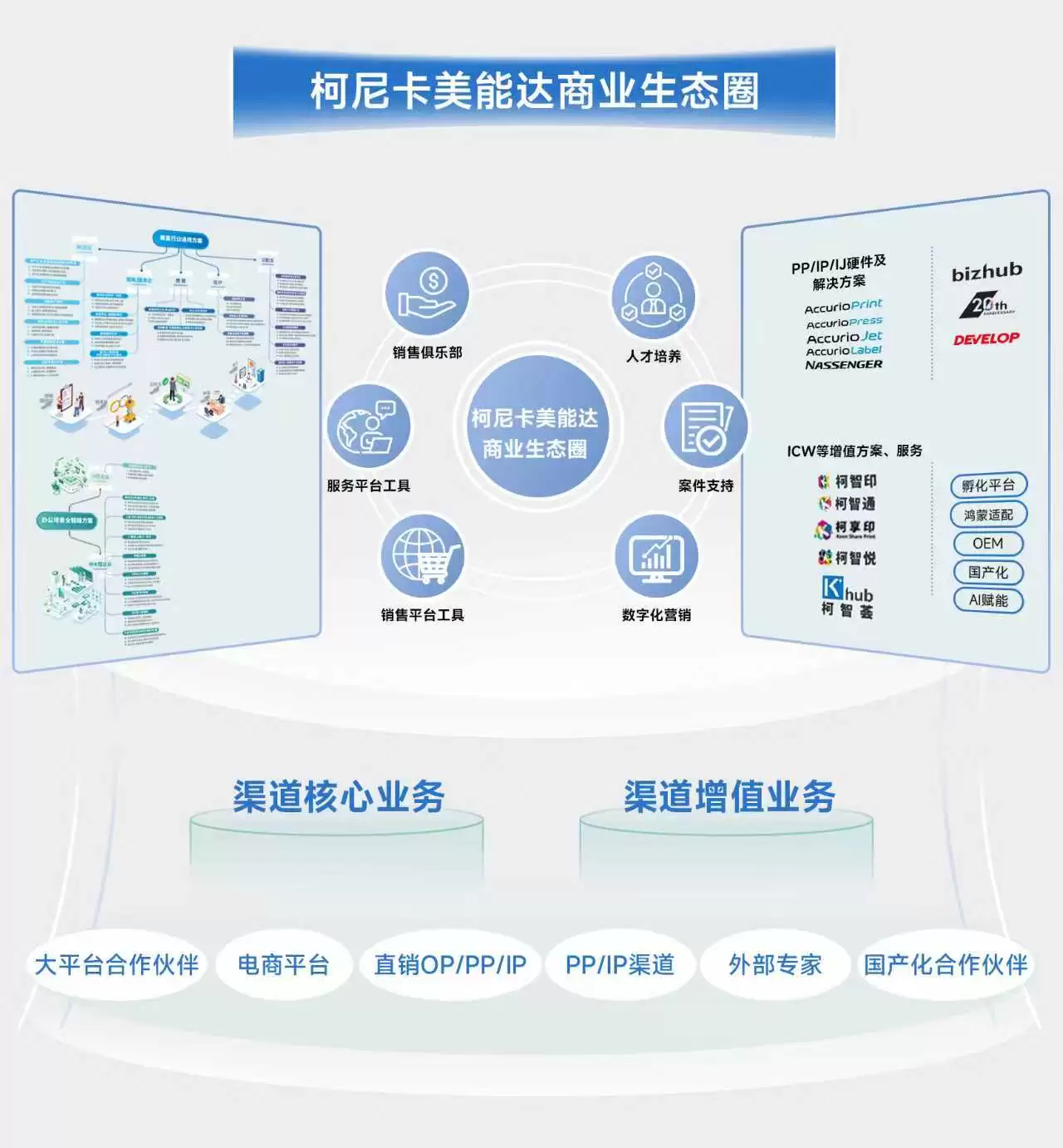 �������衱ͼ ����δ�� ���Ῠ���ܴ��������븴�ϻ���������ϵͳ���������