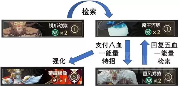 鸣潮荣耀之丘激斗重燃公式化卡组套路 鸣潮荣耀之丘激斗重燃公式化卡组套路