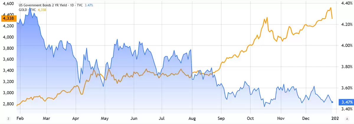 ���ر�9����Ԫ���裺���ֻƽ�����Ϊ�����ծȯ��