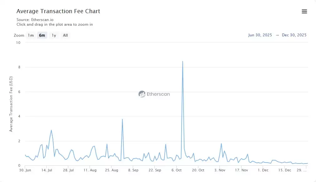 ��̫��L1�ս��������¸���220��ʣ����ʳɱ�����17����