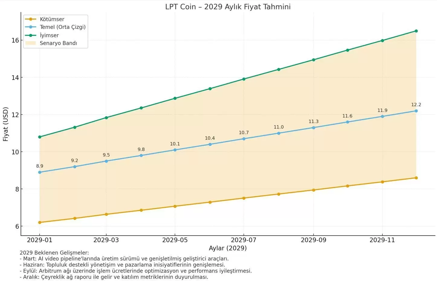 Livepeer (LPT) ����ʲô��δ����Σ�LPT�۸�Ԥ��2025-2030