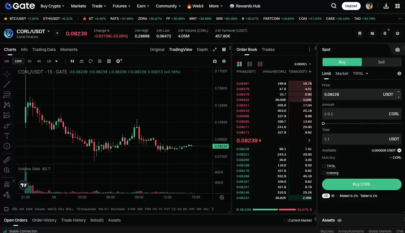 ʲô��Coral Finance(CORL)�ң�CORL��Ŀ���ơ��ں˹�������Ҿ���ѧ