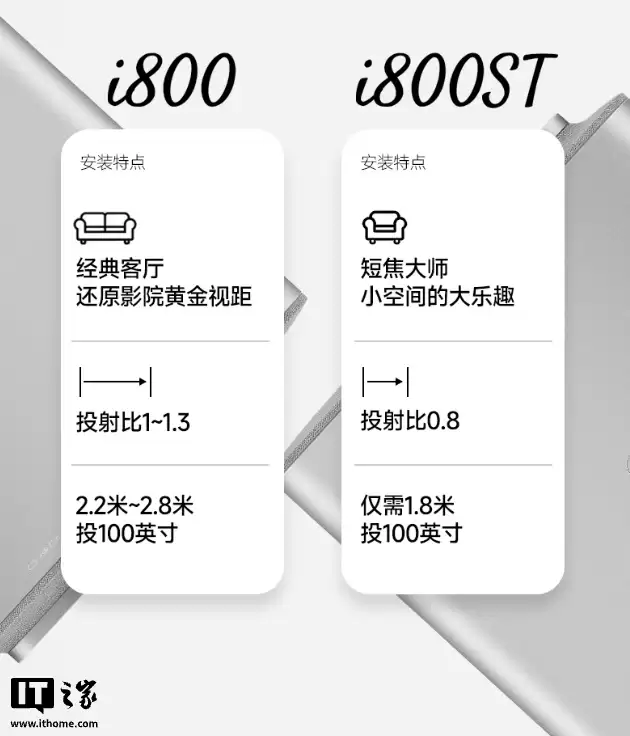 ���� i800 ϵ��ͶӰ���ϼܣ�4K 3000ISO ��������ѡ�̽��棬7999 Ԫ��