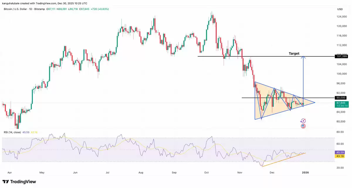 ���ر�2026�꿴�Ƿ�����ͻ��6λ���ź�ǿ�ң�Ŀ���107,000��Ԫ