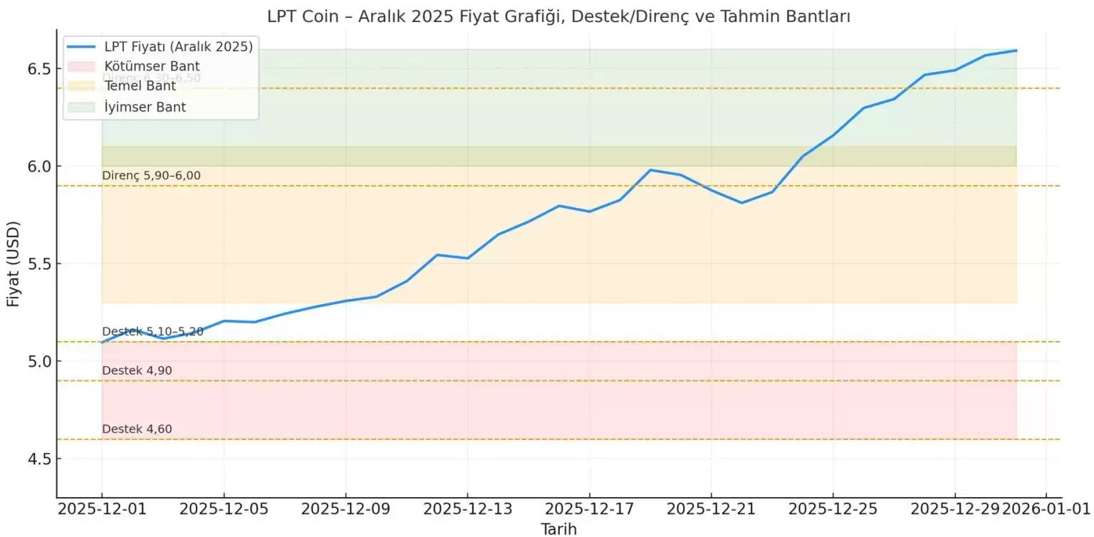 Livepeer (LPT) ����ʲô��δ����Σ�LPT�۸�Ԥ��2025-2030