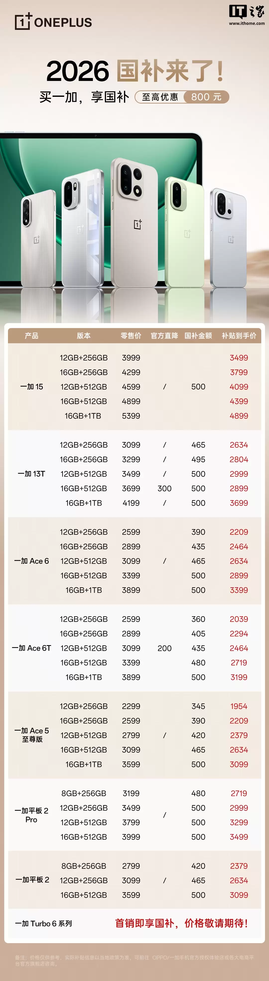 һ�Ӳ�Ʒ�����������Է�����Turbo 6 ϵ���»��������м�������