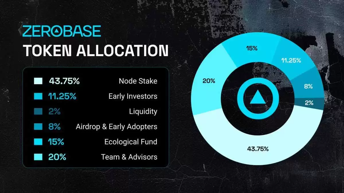 ʲô��ZEROBASE��ZBT���ң���������δ��Ǳ������Ҿ���ѧ����