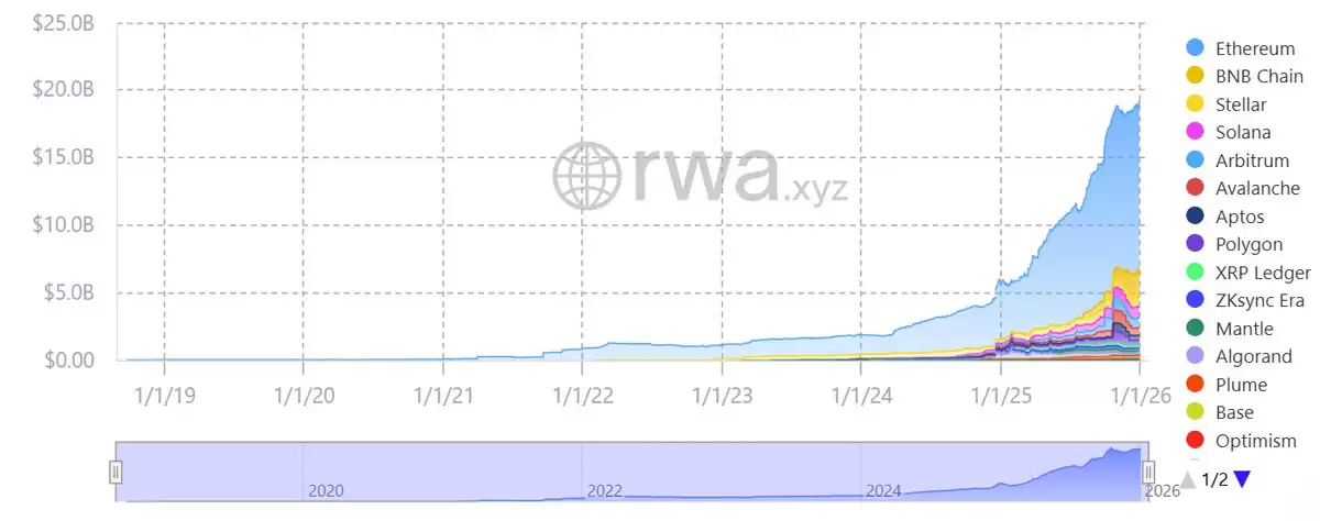 ��̫�������Ⱥ�Լ����870��ݴ���¼��RWA���ȶ��ҳɺ���������